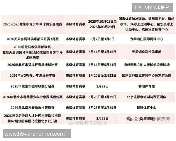 2026年3月份新闻北京羽毛球队整体压制现象分析及其对赛事的影响探讨